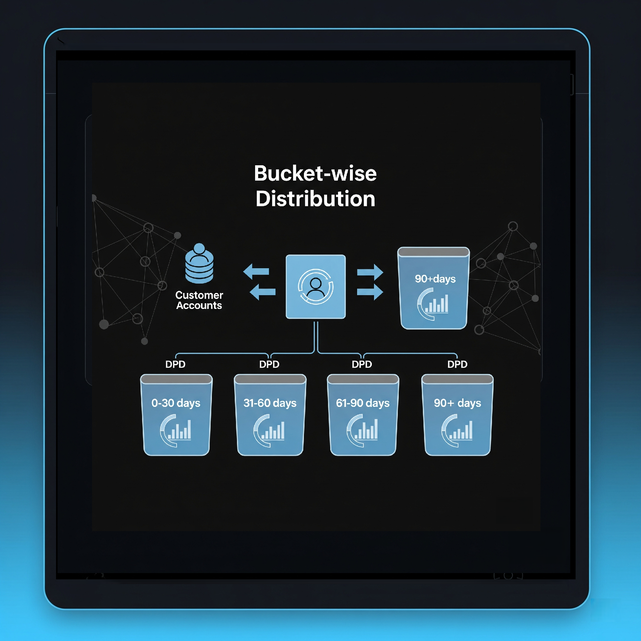 Bucket-wise Distribution Interface