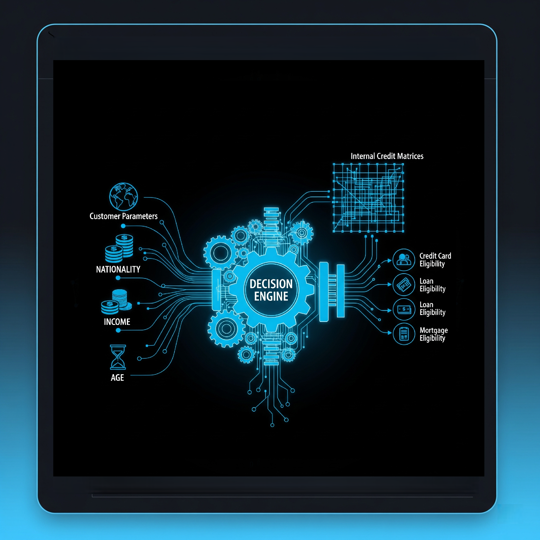 Decision Engine Interface