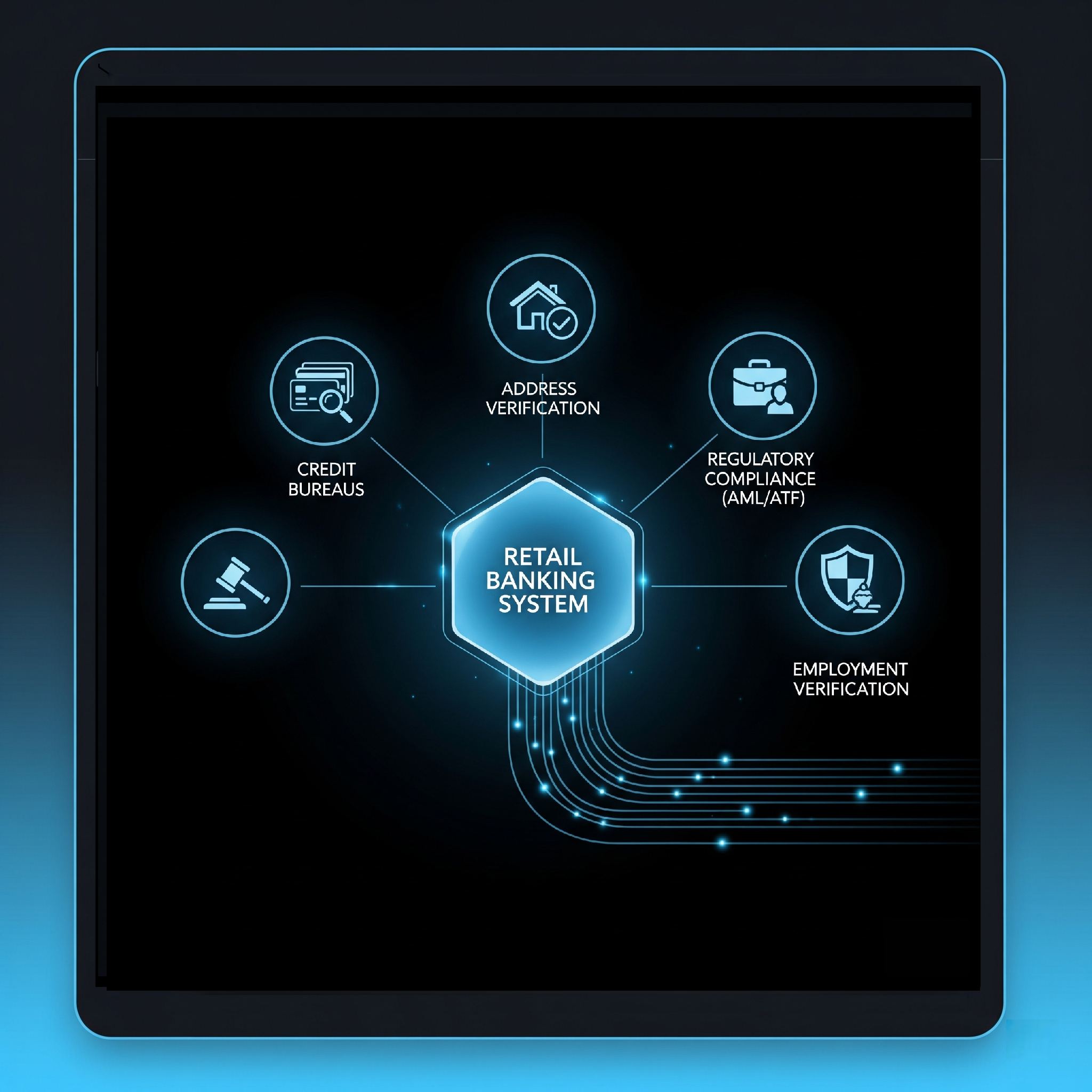 Third-Party Integration Interface